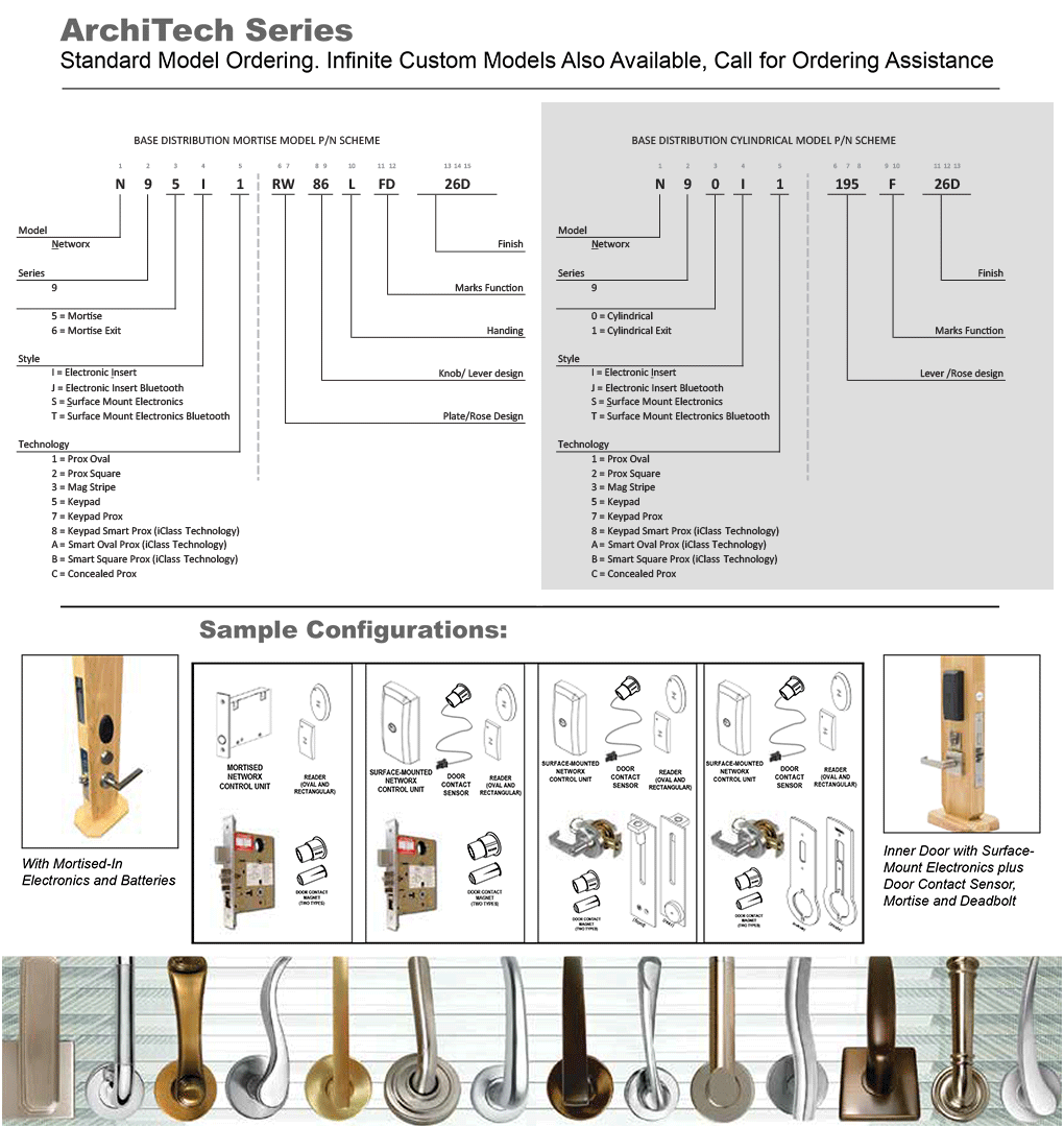 alarm-lock-architech-access-control-solutions-order-diagram.png