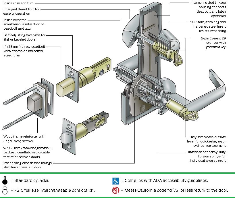 Cylindrical Interconnected Locks Schlage S210PD